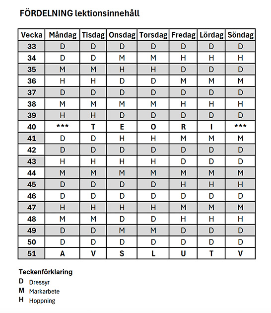 Veckoplanering ht-25