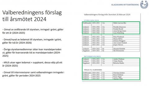 Valberedning förslag inför årsmöte 2024