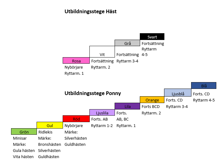 Utbildningsstege