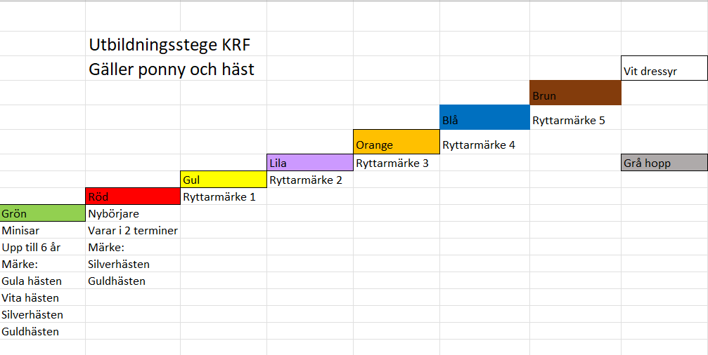 Utbildningsstege 